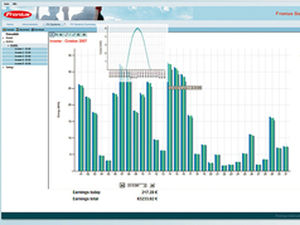 portal de supervisión de instalaciones fotovoltaicas