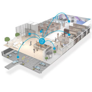 programa de gestión de control de acceso y de seguridad