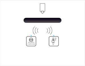 lector de tarjetas RFID