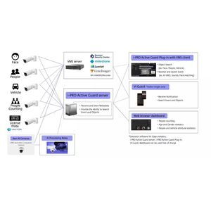 sistema de videovigilancia inteligente