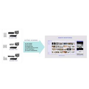 monitor de videovigilancia