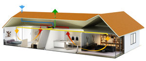 unidad de ventilación de doble flujo