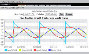 regulador solar para aplicaciones fotovoltaicas