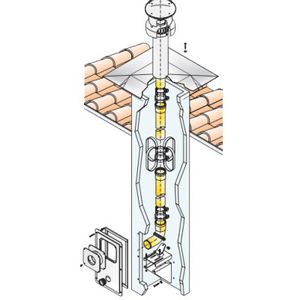 Beretta: Calefacción, Ventilación, Climatización - ArchiExpo