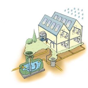 sistema de recuperación de aguas pluviales
