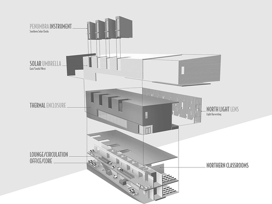 Diagrama instrumental: ¿El sobre se hace del artículo, materiales del curso de la vida? cinc, pared de cortina de alto rendimiento, y ladrillo