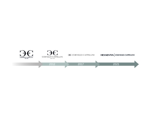 HESSENTIA-Cornelio Cappellini, evolución del logotipo