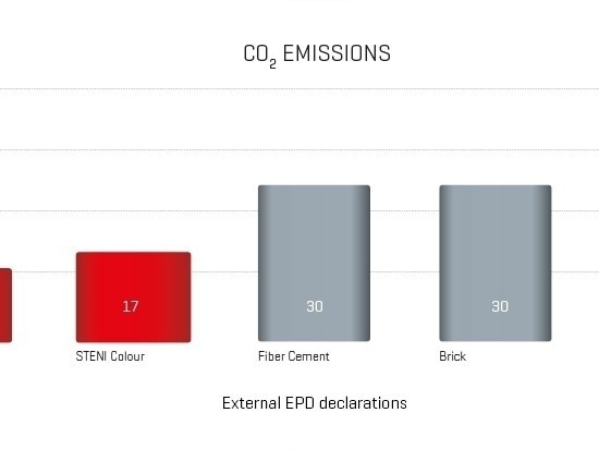 Fachadas con un enfoque en el medio ambiente y la sostenibilidad