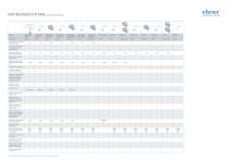 KNX WEATHER STATIONS