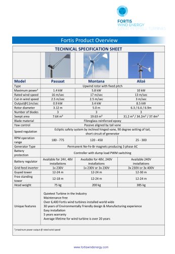 Fortis Product overview