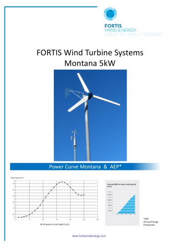 Montana 5 kW wind turbine