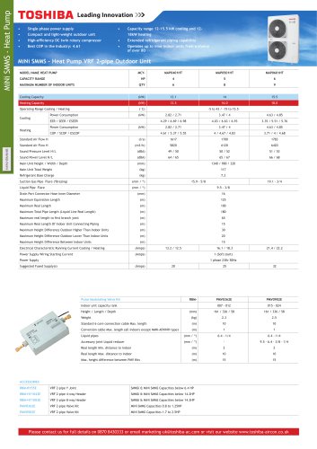 MiNi-SMMS VRF Heat Pump System