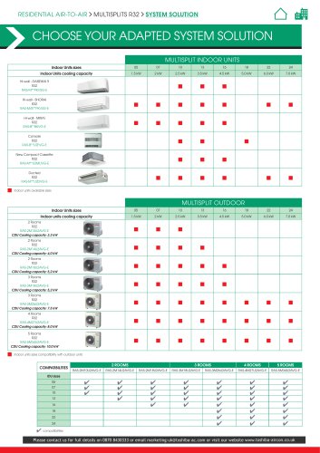 RAS Multi-split R32 product data