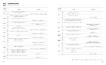 CATALOGO GENERALE 2025 - 9
