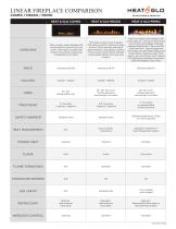 Linear Fireplace Comparison