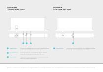 Fritsjurgens System M32+ documentación - 5