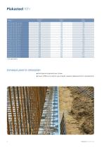 Plakasteel perfil RBL/RBT - 4