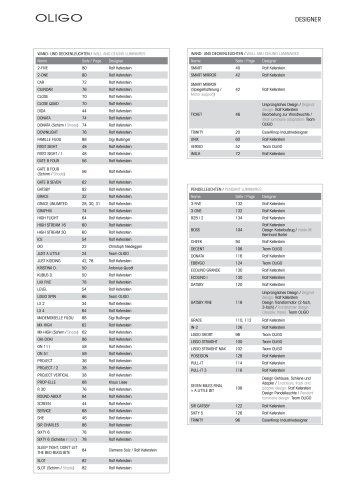 Lampen-und-Zubehoer_OLIGO_Einzelleuchten2012-2013_iB