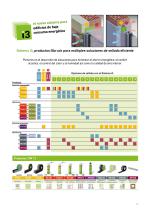 Catálogo productos 2021 - 13