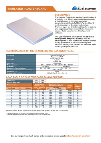 Insulated Plasterboard