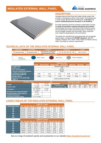 Outside Insulated Wall Panel