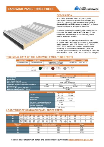 Sandwich Panel Three Frets