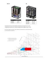 SmartCool™ CW 11-233kW (SN, SR, SD) Sales Brochure (Spanish) - 3