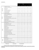 SmartCool™ CW 11-233kW (SN, SR, SD) Sales Brochure (Spanish) - 4