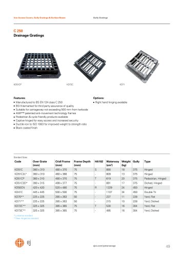 C 250 Drainage Gratings