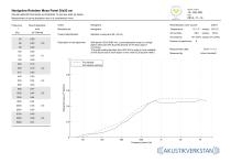 Product Information (Convex)