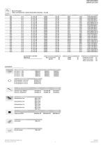 REVO Efficiency - 2