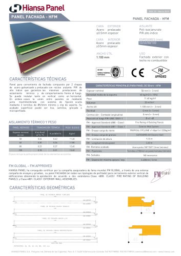 Paneles de Fachada HFM