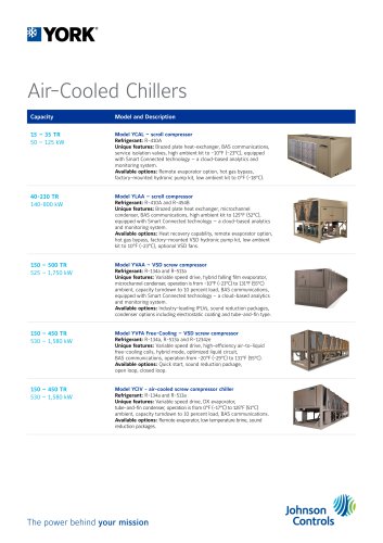 Air-Cooled Chillers