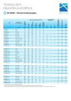 Thermal insulating glass