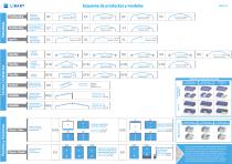 Evergreen Solutions_Mapa de productos Libart - 1