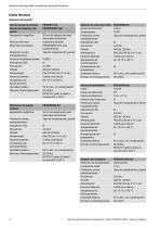 Sensores de seguridad y protección personal ProSeries - 2