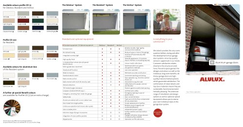 Garage doors: Overview