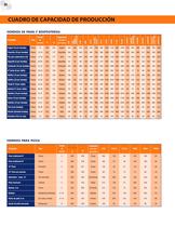 Catalogo condensado Doyon - 30