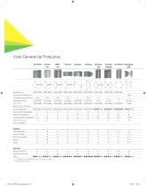 Compuertas de Acceso Folleto Gama de Productos - 18