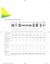 Puertas & Esclusas de Seguridad Folleto Gama de Productos - 22