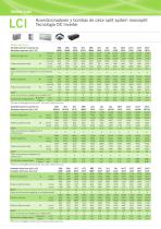 Sistema split y sistemas VRF - 12