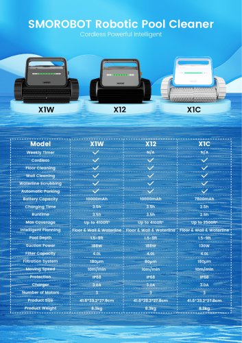 Smorobot Product Catalog, X12, X1C, X1W