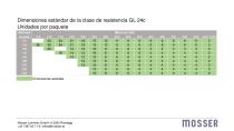 Produktdatenblatt_BSH_ESP_122022 - 15