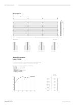 Ficha Técnica Woodslines WL/H11/38 - 2