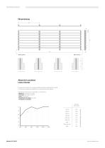 Ficha Técnica Woodslines WL/V8/38 - 2