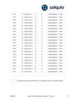 ADQUIO 18 RELAY MODBUS MODULE - 6