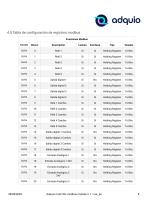 ADQUIO MULTI IOS MODBUS MODULE - 8