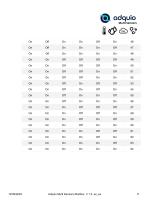 ADQUIO MULTI SENSORS MODBUS - 11