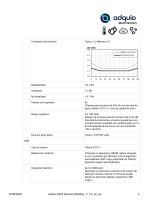 ADQUIO MULTI SENSORS MODBUS - 5