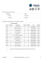 ADQUIO MULTI SENSORS MODBUS - 8